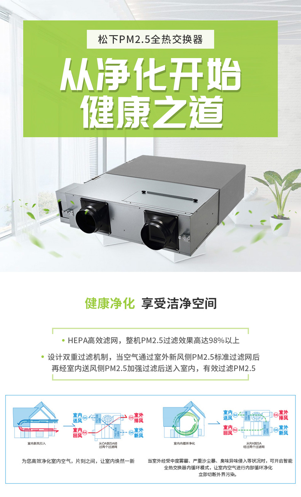 LD5C系列PM2.5全熱交換器