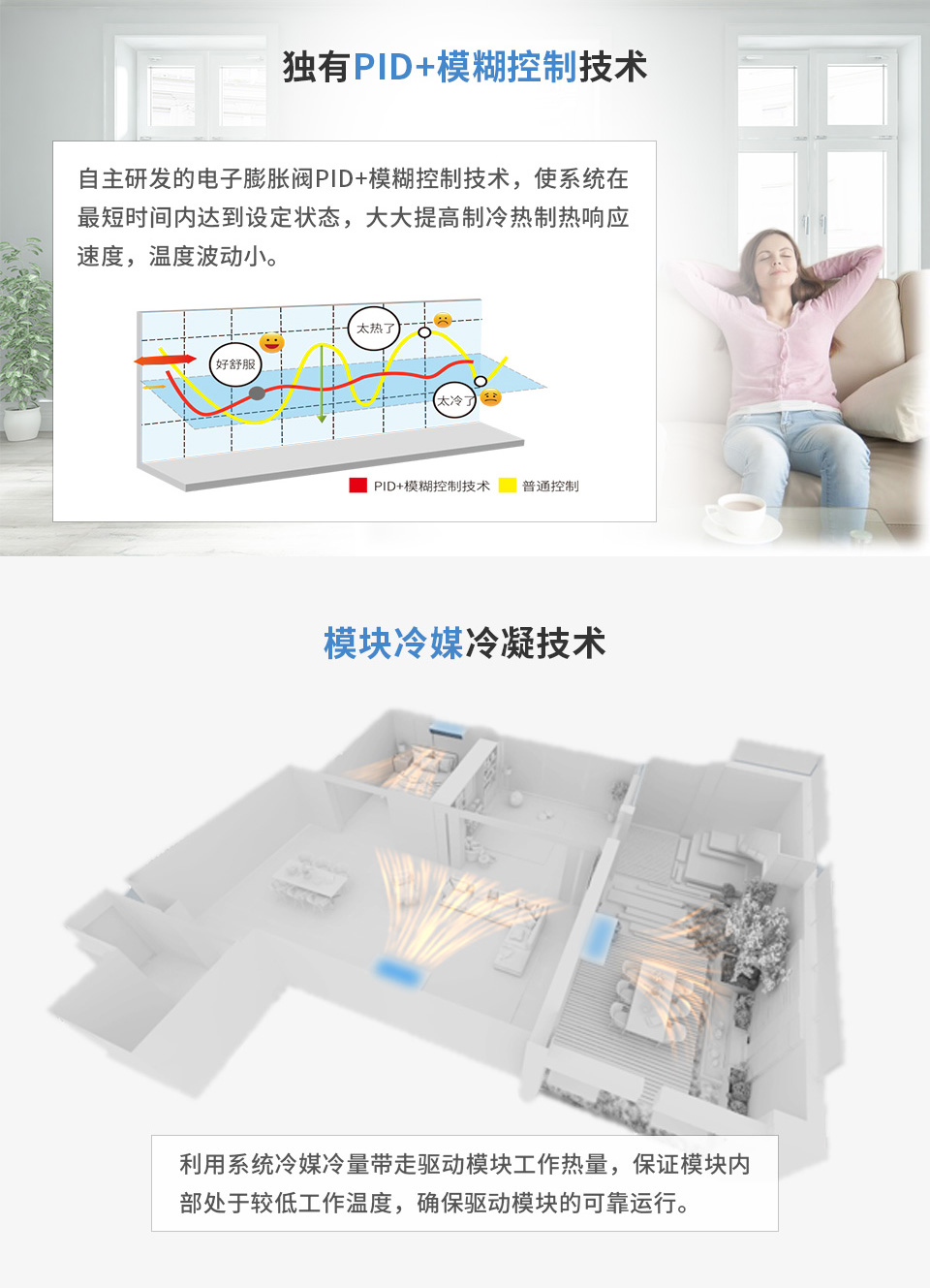 E系列變頻多聯(lián)機(jī)