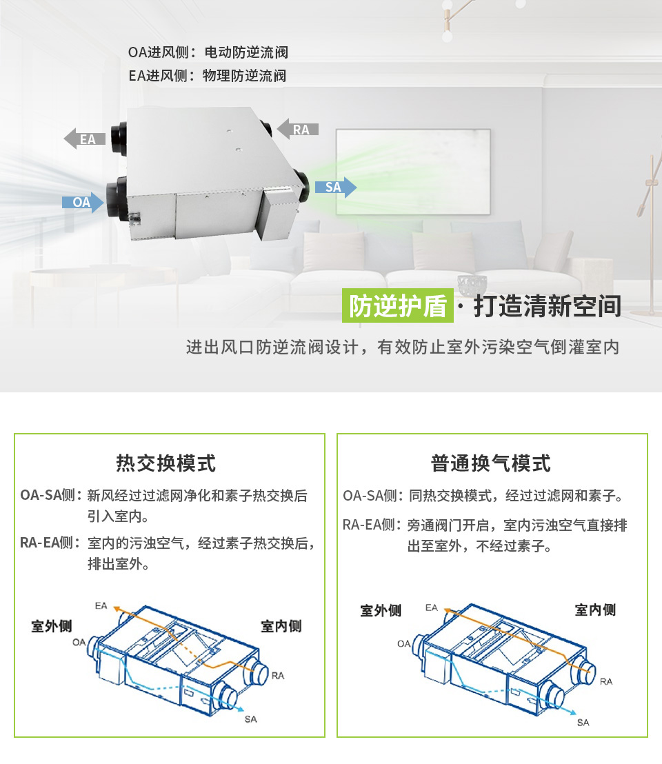 ZY系列PM2.5全熱交換器