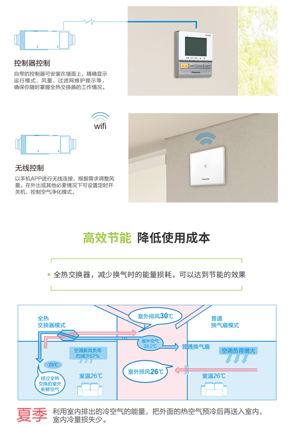 LD5C系列PM2.5全熱交換器