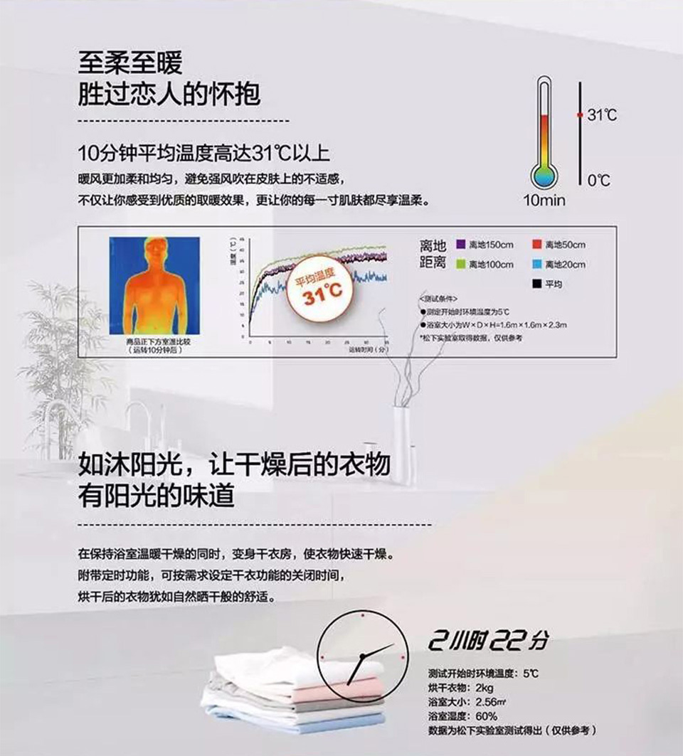 30BK系列浴霸FV-30BK2CS(石膏板)