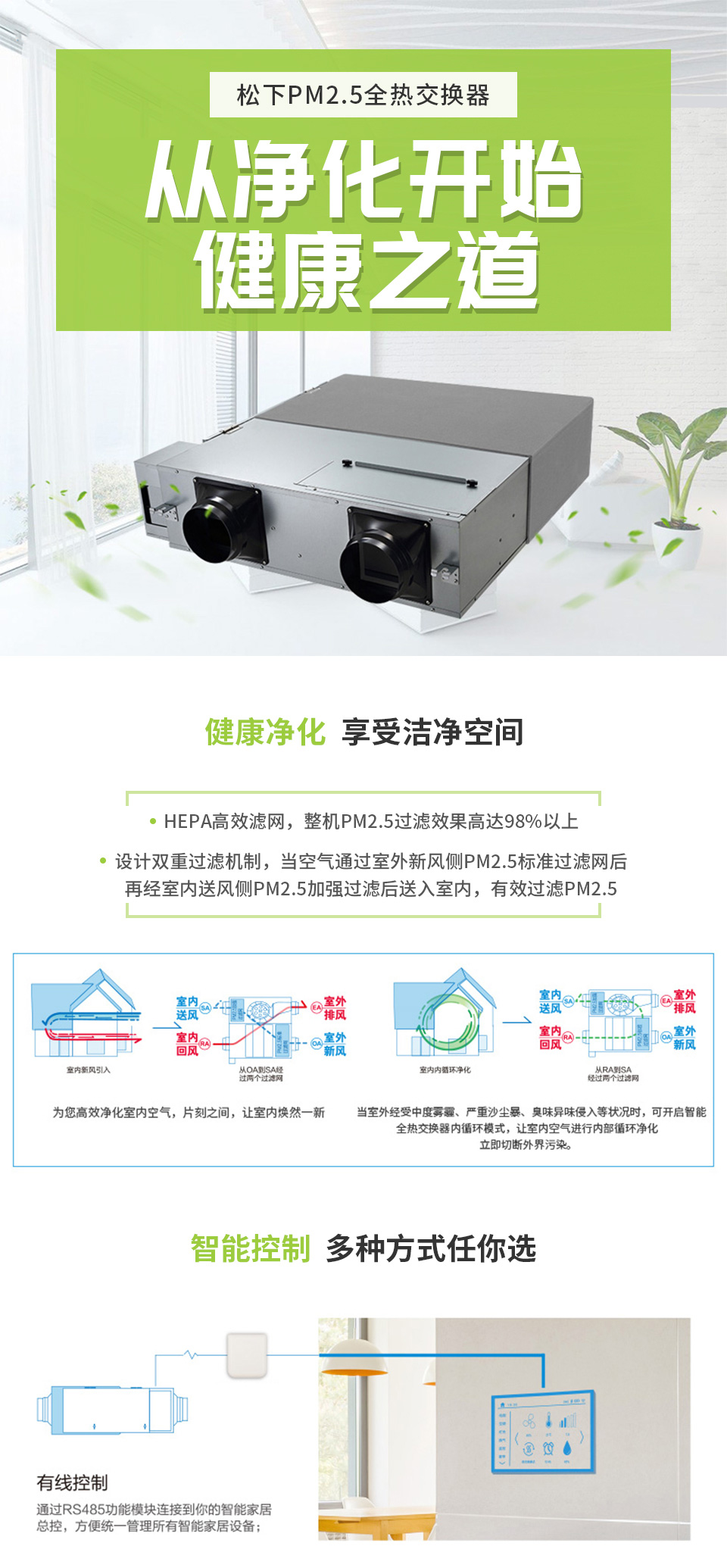 LD5C系列PM2.5全熱交換器