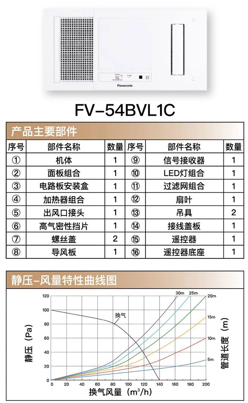 薄型浴霸FV-54BVL1C-W（通用吊頂）