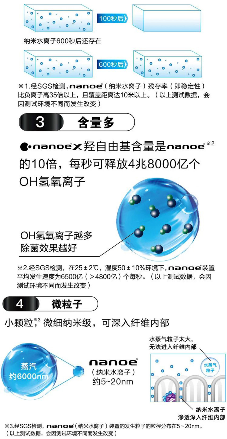 智能浴霸FV-54BA1C-W（通用吊頂）