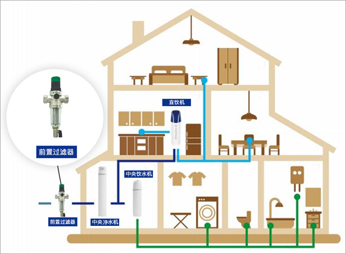 家庭中央凈水系統(tǒng)和家用凈水機(jī)有什么區(qū)別？