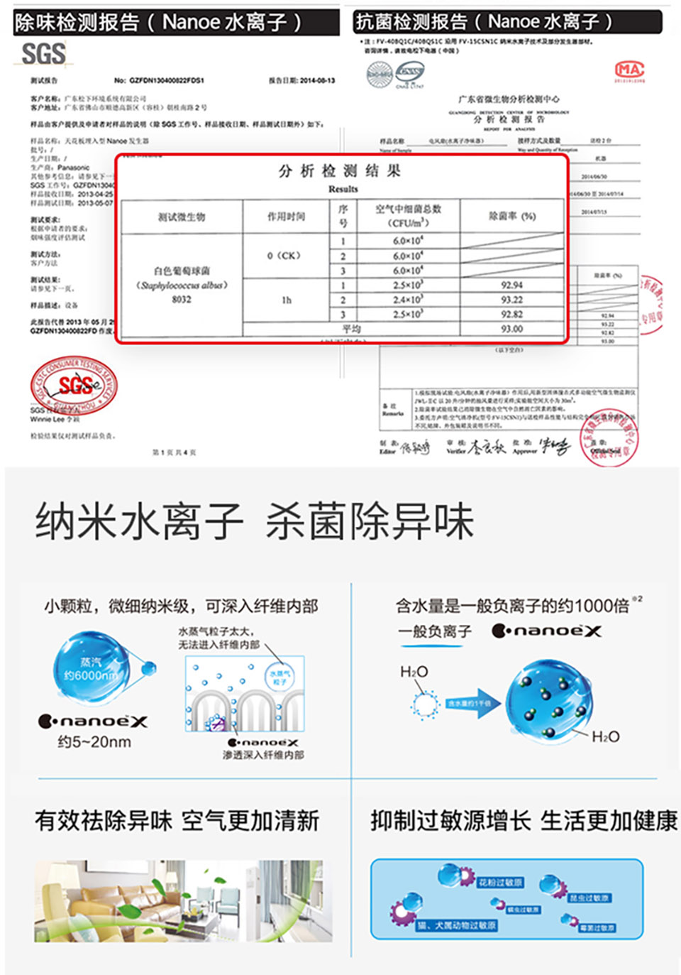 水離子凈味器X