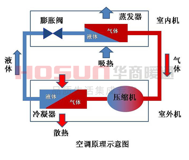 中央空調(diào)系統(tǒng)