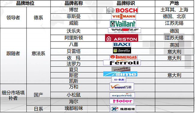 成都水暖公司哪家強