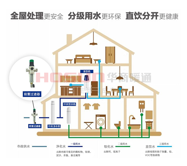 家庭中央凈水系統(tǒng)價(jià)格