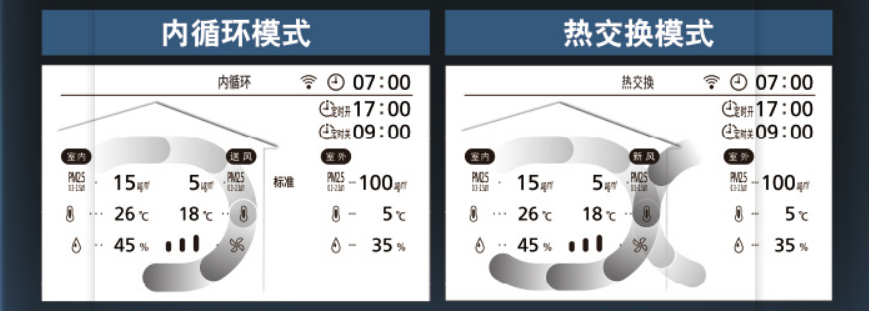 壁掛式新風(fēng)機(jī)雙向流