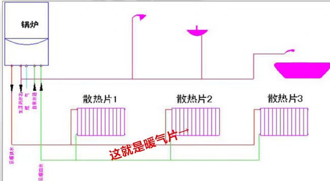 家用暖氣片明裝