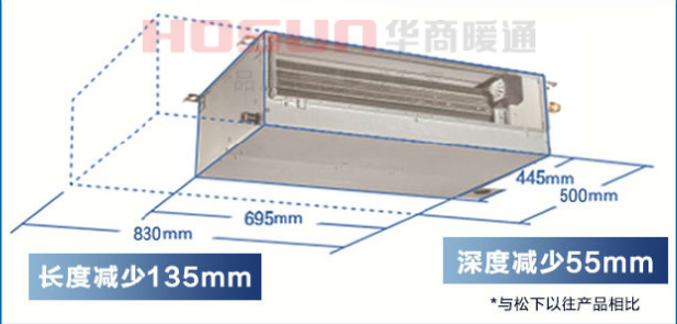 家用中央空調(diào)價格