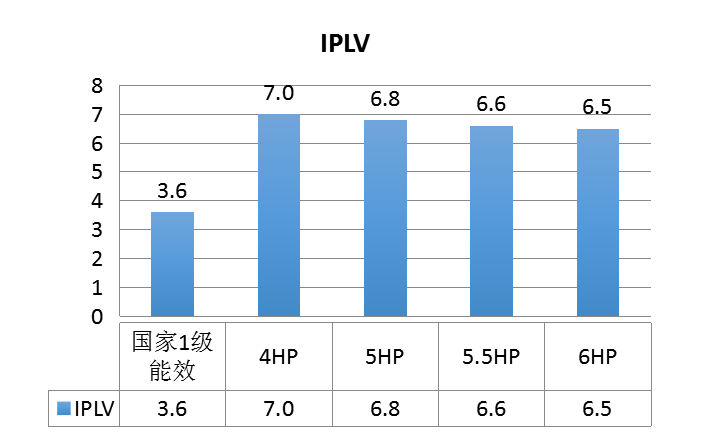 中央空調(diào)是否費(fèi)電