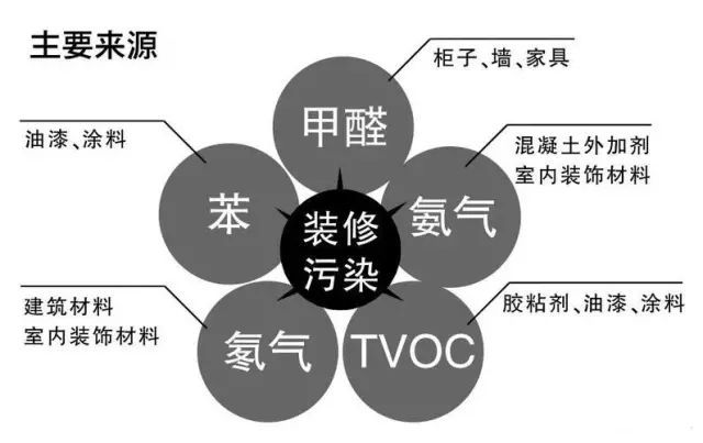 裝修之后開(kāi)啟中央新風(fēng)是不是可以提前入?。?/></a>
            <a class=