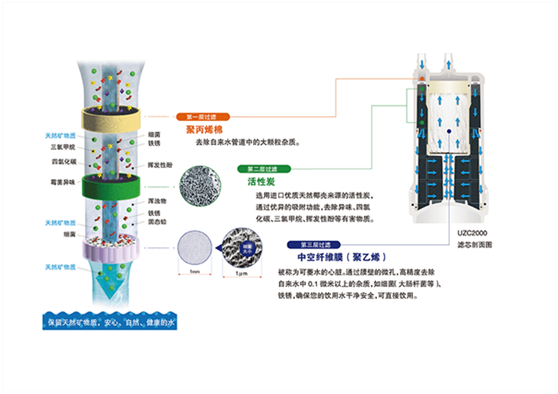 三菱化學可菱水凈水器