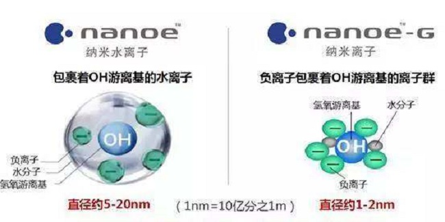 空氣凈化器PM2.5功能