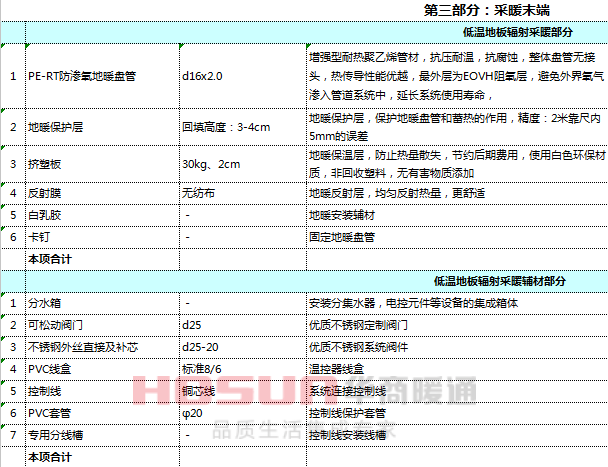 水暖安裝預(yù)算表