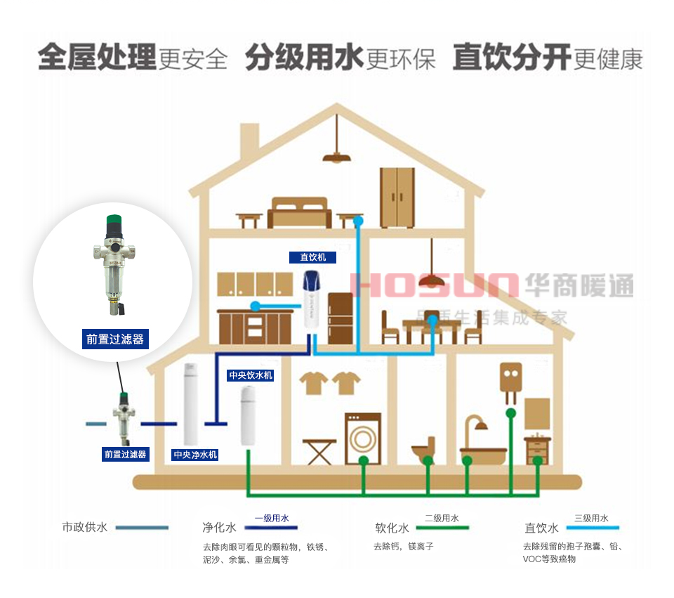 全屋凈水器是什么意思？有哪些作用呢？