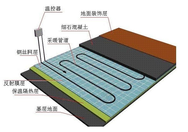 干式地暖和濕式地暖哪個(gè)好