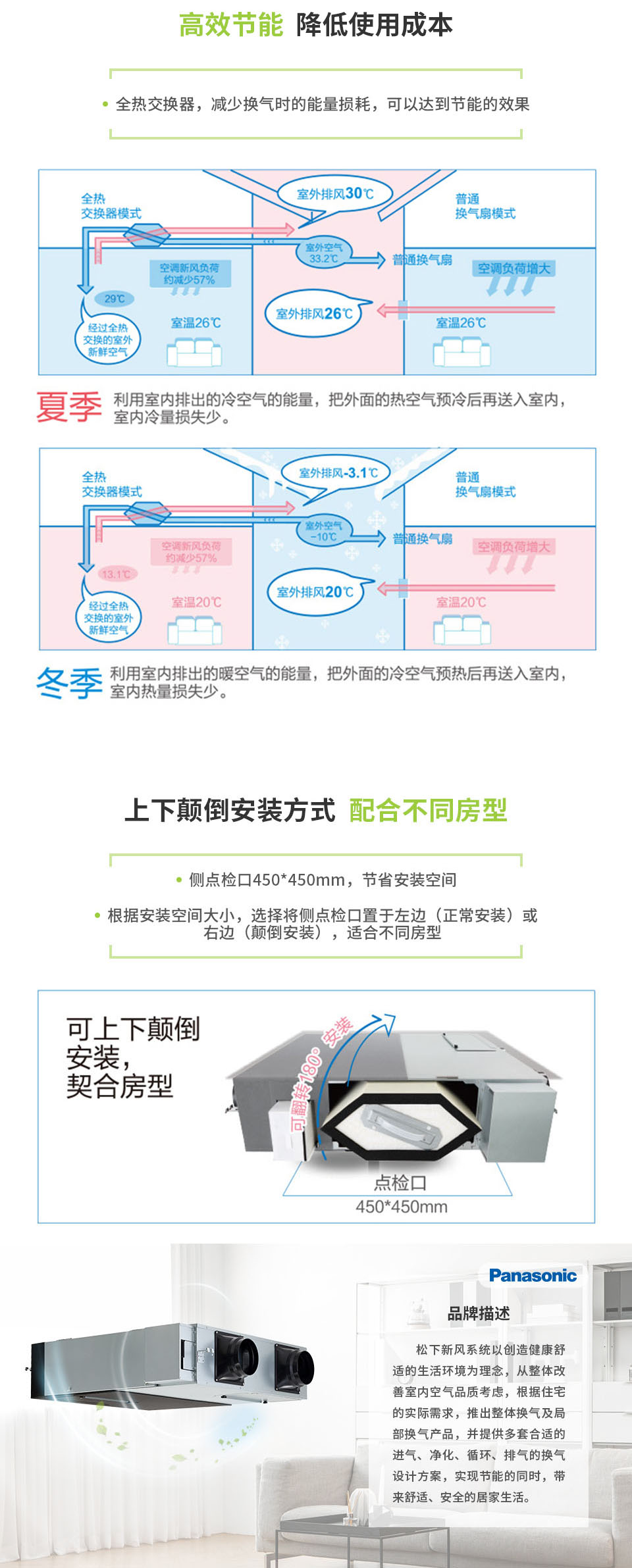 LD5C系列PM2.5全熱交換器