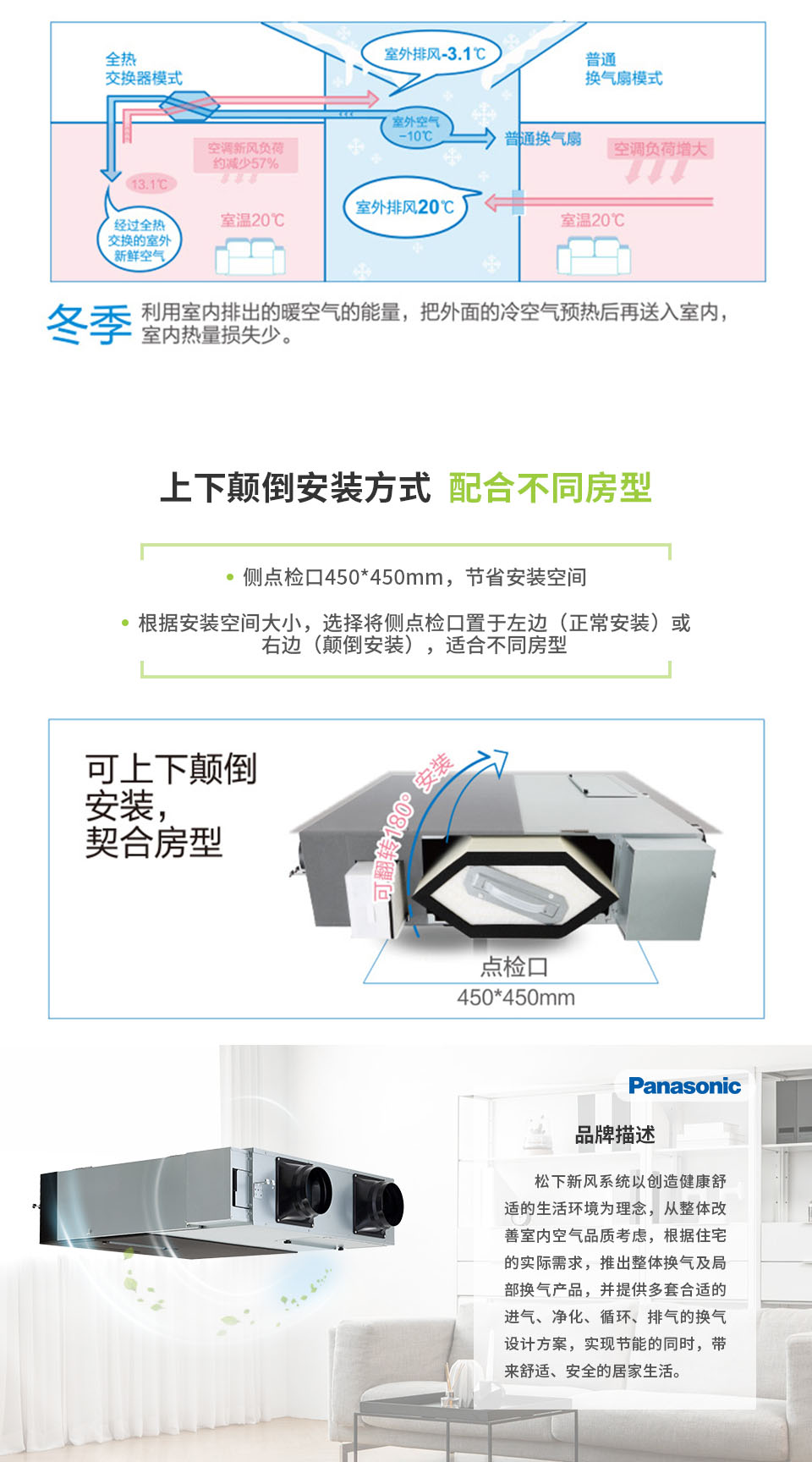 LD5C系列PM2.5全熱交換器