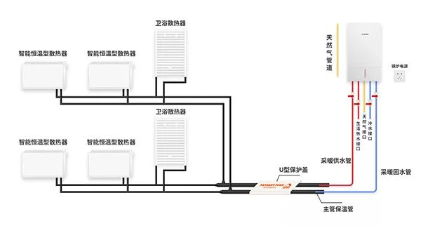 裝房子選地暖還是暖氣片？