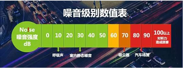 一聽二看三感覺，三招教你選對家用中央空調！