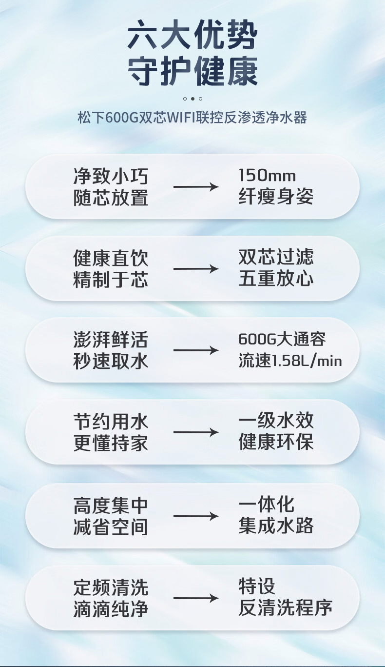 松下全屋凈水